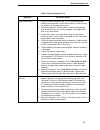 Maintenance Information Manual - (page 125)