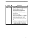 Maintenance Information Manual - (page 129)