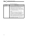 Maintenance Information Manual - (page 130)