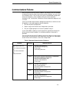 Maintenance Information Manual - (page 131)