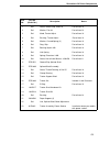 Maintenance Information Manual - (page 275)