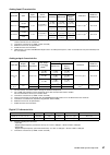 Systems Setup Manual - (page 47)