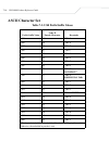 Product Reference Manual - (page 134)