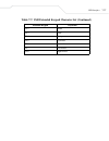 Product Reference Manual - (page 145)