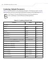 Product Reference Manual - (page 152)