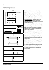 Hardware manual - (page 48)