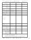 Data List - (page 23)