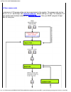 Installation And Programming Manual - (page 25)
