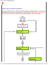 Installation And Programming Manual - (page 32)