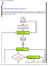 Installation And Programming Manual - (page 77)
