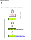 Installation And Programming Manual - (page 95)