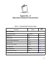 Product Reference Manual - (page 429)