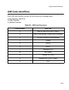 Product Reference Manual - (page 439)