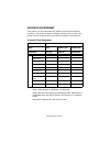 Network User's Manual - (page 4)