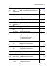 Supplement Manual - (page 43)