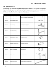 Workshop Manual - (page 10)