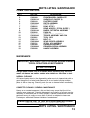 Operator's safety & operating instruction manual - (page 13)