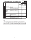 Service Manual - (page 59)