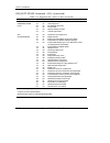 Product Manual - (page 256)