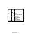 Network And Configuration Manual - (page 114)