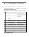Installation, Operation And Maintenance Manual - (page 46)