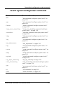 Command Line Interface Manual - (page 121)