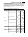 Owner's Service Manual - (page 45)