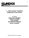 Diagnostic And Service Manual - (page 104)
