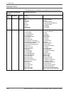 System Administration Manual - (page 32)