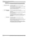 System Administration Manual - (page 148)