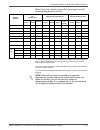 System Administration Manual - (page 151)