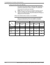 System Administration Manual - (page 152)