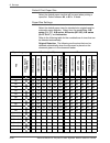 System Administration Manual - (page 224)
