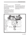 Mounting And Operating Instructions - (page 3)