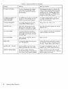 System Management Reference Manual - (page 48)