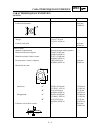 Owner's Service Manual - (page 95)
