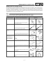 Owner's Service Manual - (page 47)
