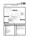 Service Manual - (page 349)