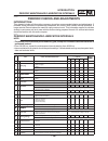Supplementary Service Manual - (page 22)
