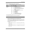 Product Manual - (page 243)