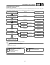 Owner's Service Manual - (page 453)