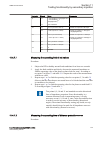 Commissioning Manual - (page 141)