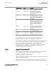 Commissioning Manual - (page 291)