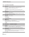 Configuration Manual - (page 122)