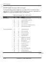 Product Manual - (page 338)