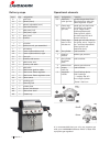 Assembly And Operating Manual - (page 4)