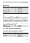 Mounting And Operating Instructions - (page 85)