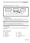 Mounting And Operating Instructions - (page 97)