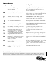 Control Reference Card - (page 2)