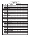 Parts List - (page 13)